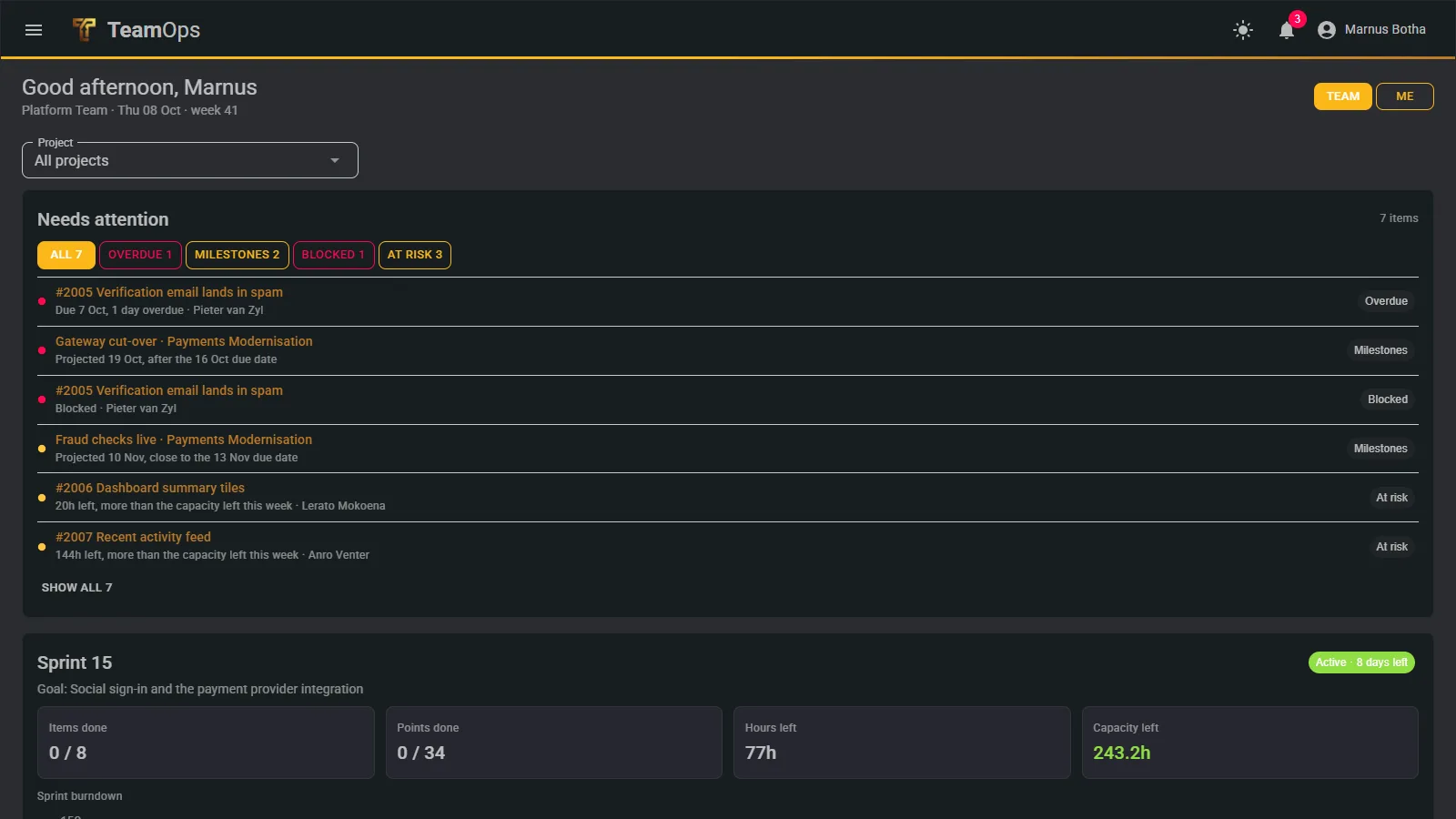The TeamOps dashboard: a list of what needs attention, worst first, then the active sprint